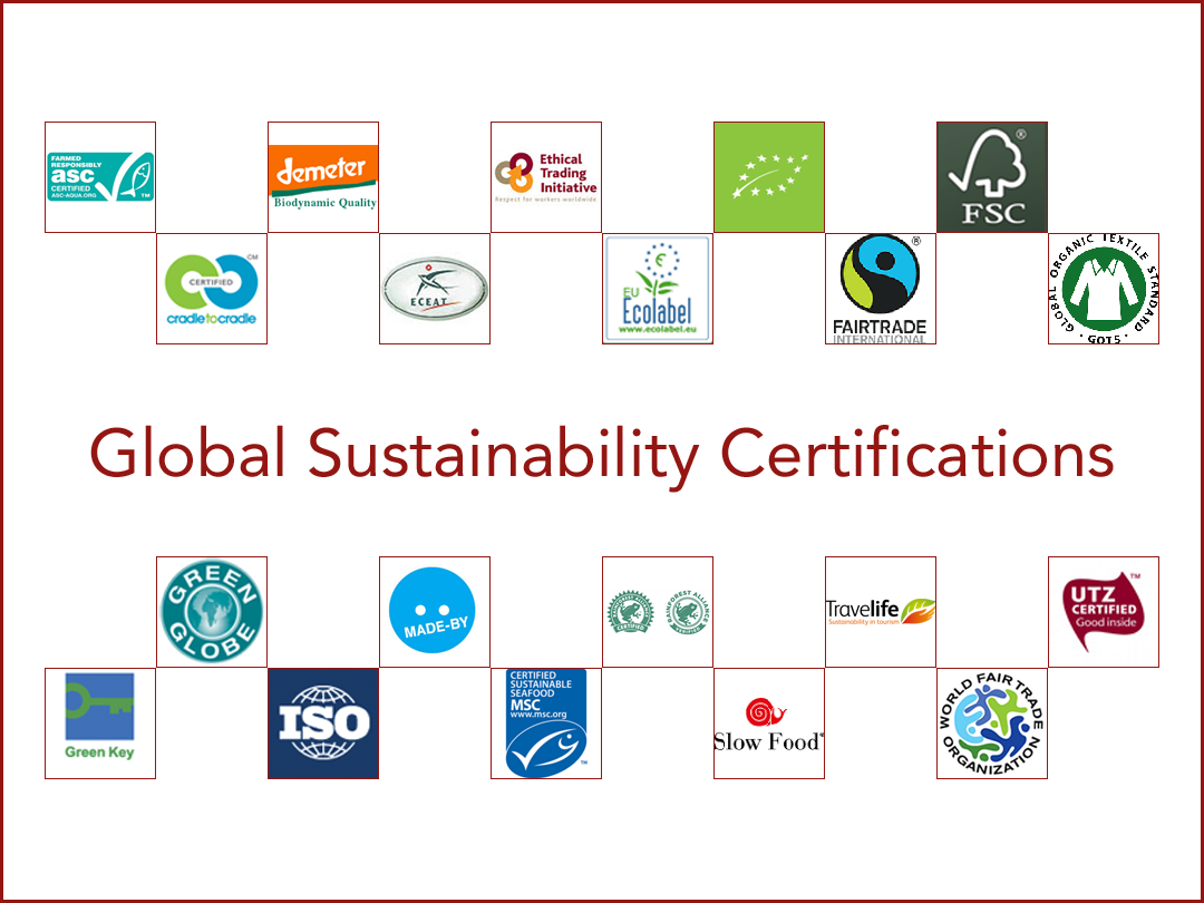 Global sustainability certifications Conscious Travel Guide